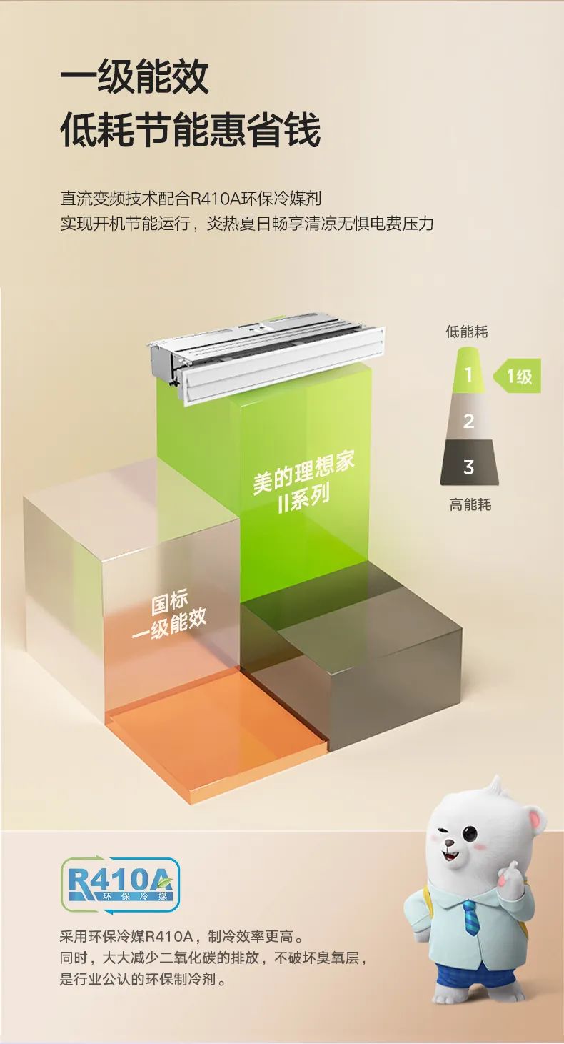 家用中央空調多聯(lián)機理想家