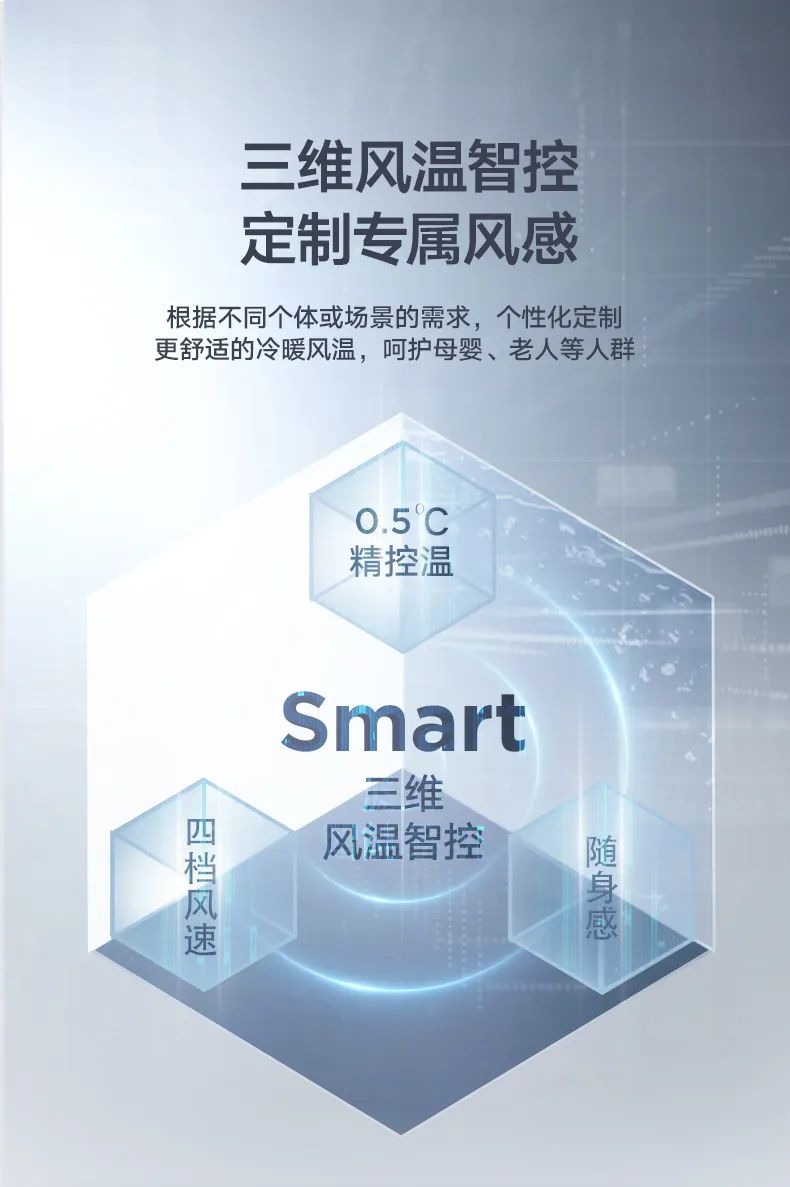 家用中央空調(diào)風(fēng)管機TR2
