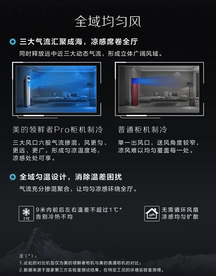 【新風+無風感】藝術(shù)柜機KW200