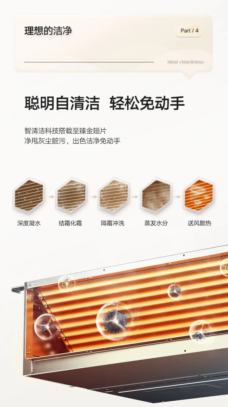 家用中央空調多聯(lián)機理想家