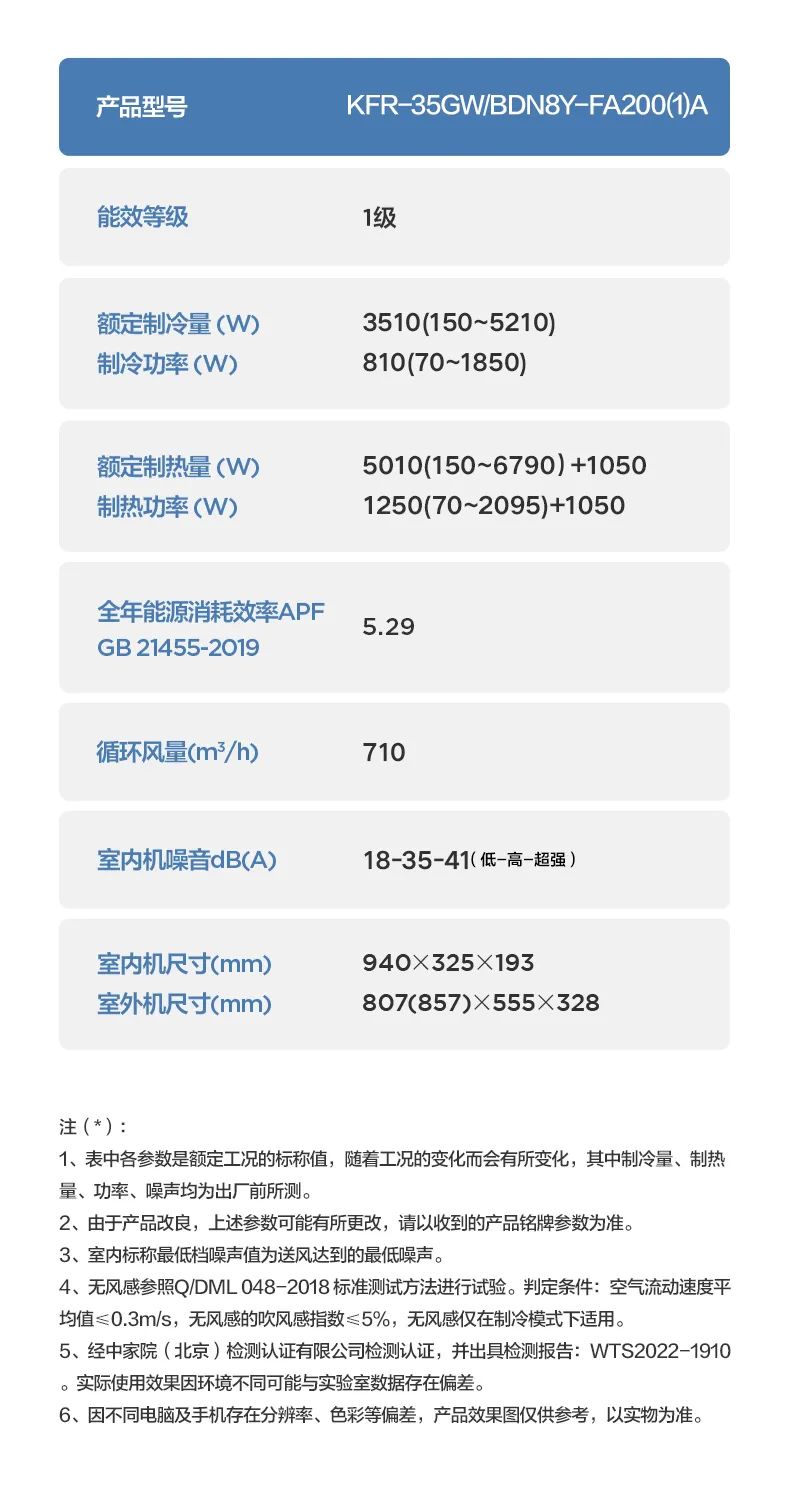 【無風(fēng)感】智能變頻掛機(jī)FA200