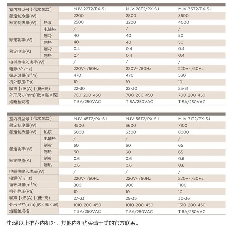 家用中央空調(diào)多聯(lián)機(jī)設(shè)計(jì)家
