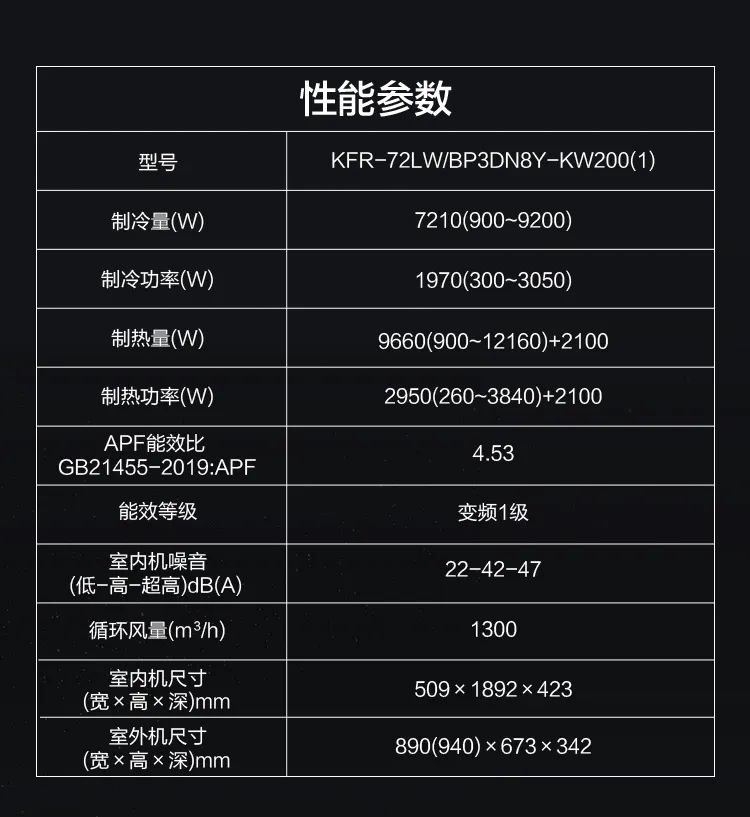 【新風+無風感】藝術(shù)柜機KW200