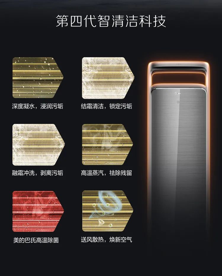 【新風+無風感】藝術(shù)柜機KW200