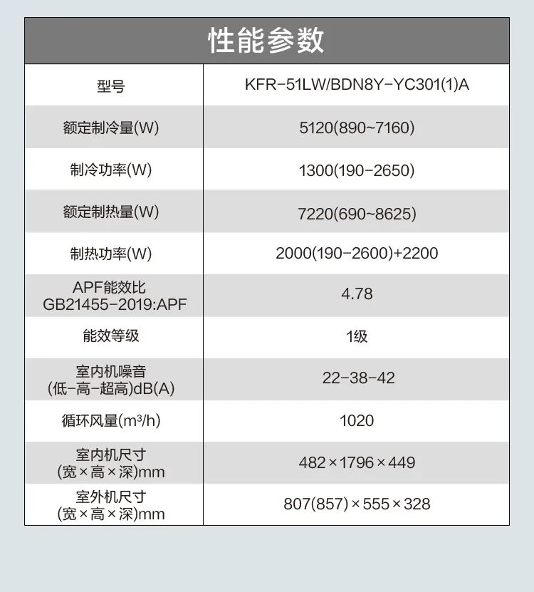 【大風(fēng)口】智能柜機YC301