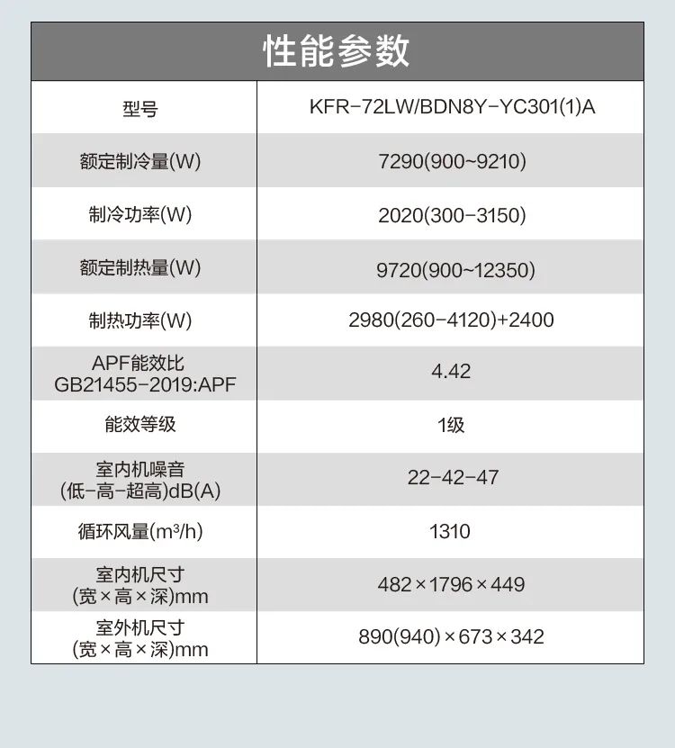 【大風(fēng)口】智能柜機YC301