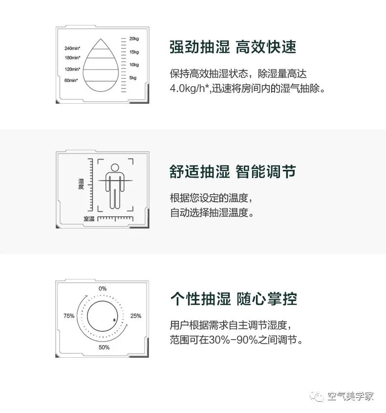 【新風(fēng)+無(wú)風(fēng)感】藝術(shù)掛機(jī)KW200