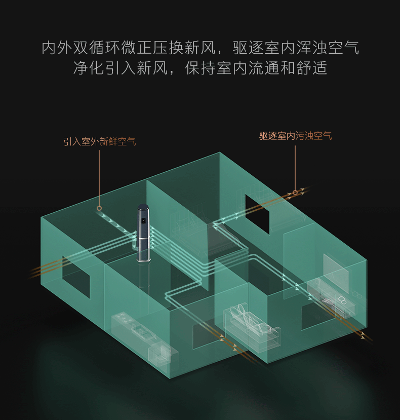 COLMO家用空調(diào)柜機(jī)圖靈系列圖靈柜機(jī)