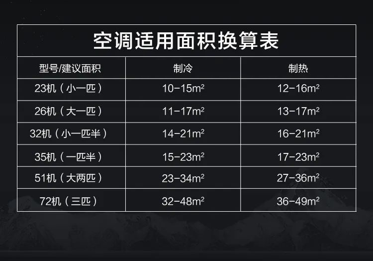 【新風+無風感】藝術(shù)柜機KW200
