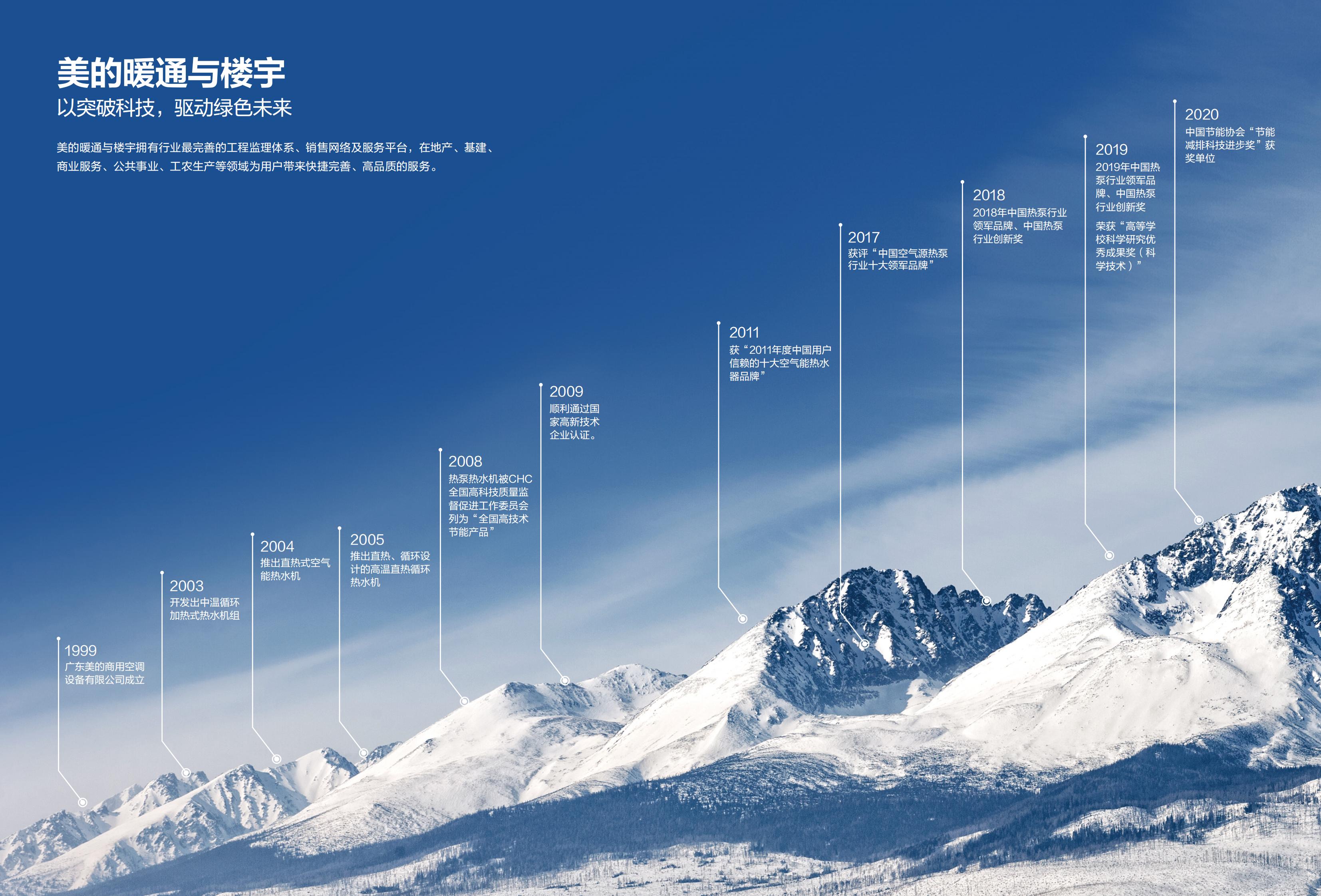 空氣能熱水機