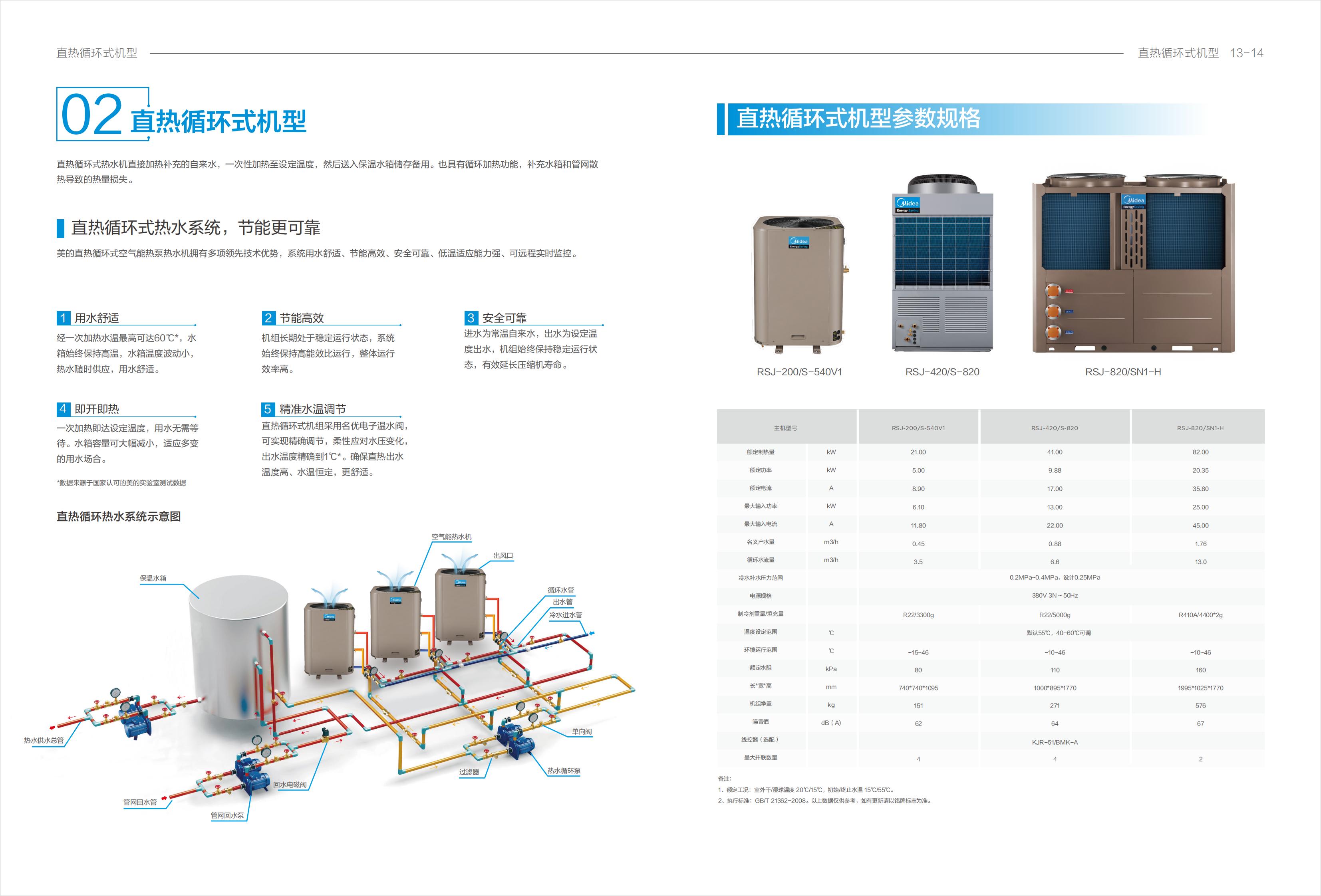 空氣能熱水機