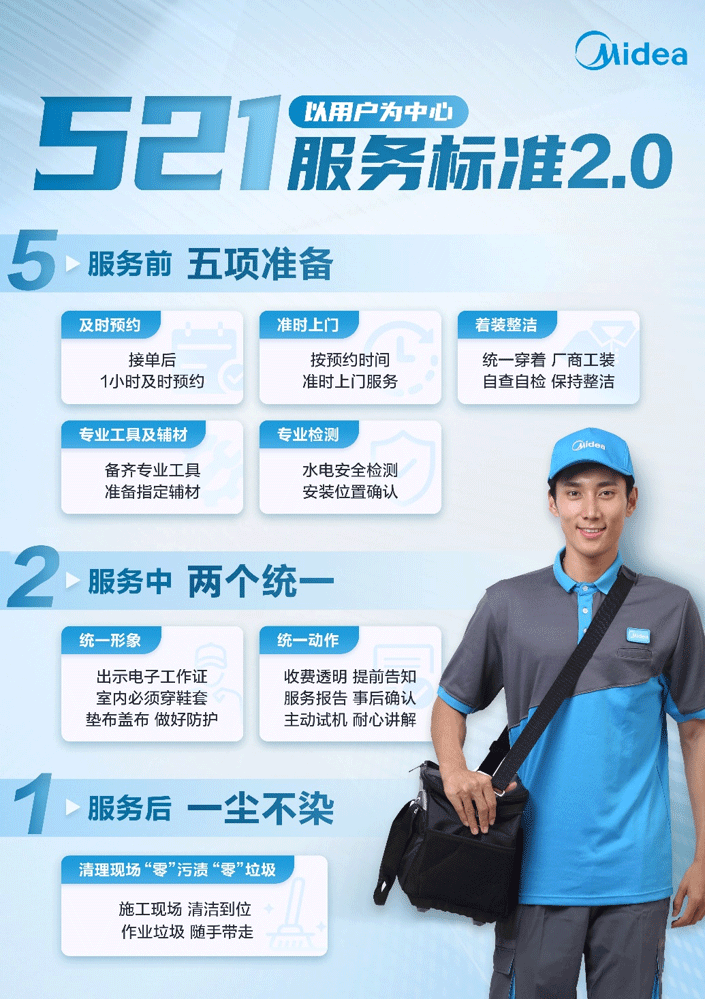 年中技能提升丨和新機電2025年中技能提升專項培訓(xùn)會！
