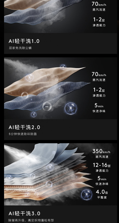 COLMO開(kāi)學(xué)季｜以非凡科技，攬閱生活詩(shī)篇，輕松持家???????
